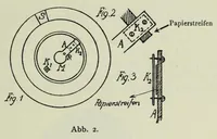 An illustration from Untersuchung über die Farbenunterschiedsempfindung beiSchulkindern. Mit 8 Abb., 4 Tab. u. 10 Kurven im Text (1914)