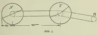 Picture 4 of 17 from Untersuchung über die Farbenunterschiedsempfindung beiSchulkindern. Mit 8 Abb., 4 Tab. u. 10 Kurven im Text (1914), leaf 13