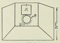 An illustration from Untersuchung über die Farbenunterschiedsempfindung beiSchulkindern. Mit 8 Abb., 4 Tab. u. 10 Kurven im Text (1914)