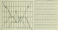 An illustration from Untersuchung über die Farbenunterschiedsempfindung beiSchulkindern. Mit 8 Abb., 4 Tab. u. 10 Kurven im Text (1914)