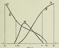 An illustration from Untersuchung über die Farbenunterschiedsempfindung beiSchulkindern. Mit 8 Abb., 4 Tab. u. 10 Kurven im Text (1914)