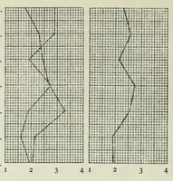 Picture 9 of 17 from Untersuchung über die Farbenunterschiedsempfindung beiSchulkindern. Mit 8 Abb., 4 Tab. u. 10 Kurven im Text (1914), leaf 40