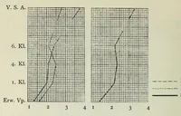 An illustration from Untersuchung über die Farbenunterschiedsempfindung beiSchulkindern. Mit 8 Abb., 4 Tab. u. 10 Kurven im Text (1914)