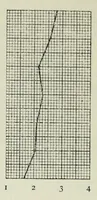 An illustration from Untersuchung über die Farbenunterschiedsempfindung beiSchulkindern. Mit 8 Abb., 4 Tab. u. 10 Kurven im Text (1914)