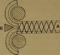 An illustration from Upholstery, with numerous engravings and diagrams; (1904)