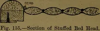 Picture 79 of 82 from Upholstery, with numerous engravings and diagrams; (1904), leaf 155