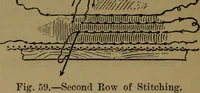 An illustration from Upholstery, with numerous engravings and diagrams; (1904)