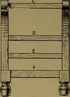 An illustration from Upholstery, with numerous engravings and diagrams; (1904)