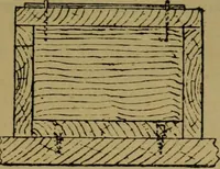 An illustration from Upholstery, with numerous engravings and diagrams; (1904)