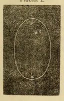 An illustration from Uranography and practical astronomy, designed for private students (1866)