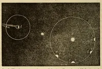An illustration from Uranography and practical astronomy, designed for private students (1866)