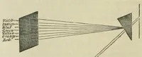 An illustration from The useful arts and manufactures of Great Britain (1861)