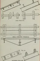 An illustration from Useful information for architects, engineers, and workers in wrought iron (1886)