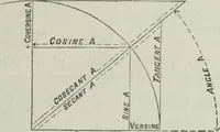 An illustration from Useful information for architects, engineers, and workers in wrought iron (1886)