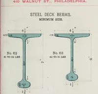 Picture 14 of 53 from Useful information for architects, engineers, and workers in wrought iron (1886), leaf 26