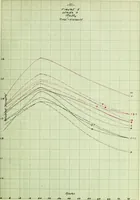 An illustration from The use of coagulants in the application of enamels to plastic clay bodies (1915)