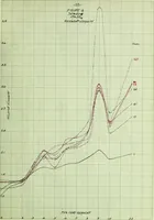 An illustration from The use of coagulants in the application of enamels to plastic clay bodies (1915)