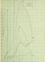 An illustration from The use of coagulants in the application of enamels to plastic clay bodies (1915)