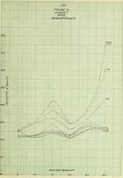 An illustration from The use of coagulants in the application of enamels to plastic clay bodies (1915)