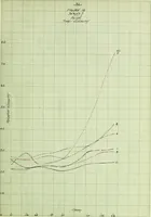 An illustration from The use of coagulants in the application of enamels to plastic clay bodies (1915)