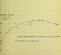 Picture 9 of 10 from The use of compressed air for pumping water (1900), leaf 128