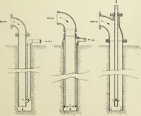 An illustration from The use of compressed air for pumping water (1900)