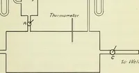 An illustration from The use of compressed air for pumping water (1900)