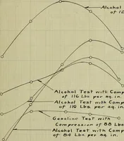 An illustration from The use of denatured alcohol in internal combustion motors (1907)
