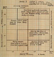 Picture 1 of 5 from The use of zinc sulphide as an opacifier, with some notes on the results of attempts to produce luminous enamels (1920), leaf 32