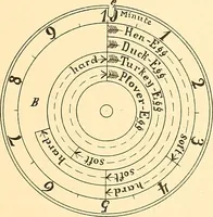 An illustration from U.S. patents covering time keeping mechanisms (1892)