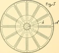 An illustration from U.S. patents covering time keeping mechanisms (1892)