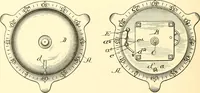 An illustration from U.S. patents covering time keeping mechanisms (1892)