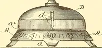 An illustration from U.S. patents covering time keeping mechanisms (1892)