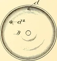 An illustration from U.S. patents covering time keeping mechanisms (1892)