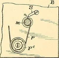 An illustration from U.S. patents covering time keeping mechanisms (1892)