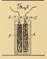 An illustration from U.S. patents issued to Thomas A. Edison from 1883-88 (1900)