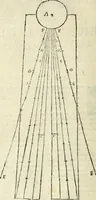 An illustration from Usus et Fabrica Circini Cuiusdam Proportionis (1655)