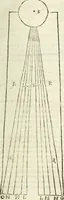 Picture 8 of 43 from Usus et Fabrica Circini Cuiusdam Proportionis (1655), leaf 22