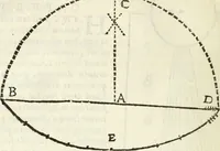 Picture 9 of 43 from Usus et Fabrica Circini Cuiusdam Proportionis (1655), leaf 23