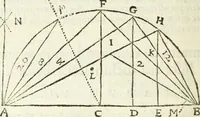 An illustration from Usus et Fabrica Circini Cuiusdam Proportionis (1655)