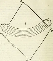 Picture 11 of 43 from Usus et Fabrica Circini Cuiusdam Proportionis (1655), leaf 27