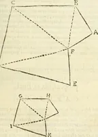 An illustration from Usus et Fabrica Circini Cuiusdam Proportionis (1655)