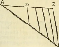 Picture 15 of 43 from Usus et Fabrica Circini Cuiusdam Proportionis (1655), leaf 42
