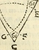 An illustration from Usus et Fabrica Circini Cuiusdam Proportionis (1655)