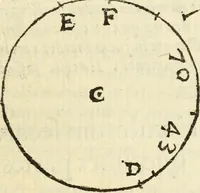 An illustration from Usus et Fabrica Circini Cuiusdam Proportionis (1655)