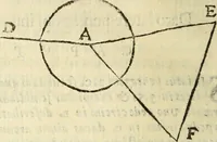 An illustration from Usus et Fabrica Circini Cuiusdam Proportionis (1655)