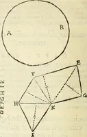 An illustration from Usus et Fabrica Circini Cuiusdam Proportionis (1655)