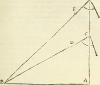Picture 29 of 43 from Usus et Fabrica Circini Cuiusdam Proportionis (1655), leaf 68