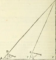 An illustration from Usus et Fabrica Circini Cuiusdam Proportionis (1655)