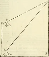 An illustration from Usus et Fabrica Circini Cuiusdam Proportionis (1655)